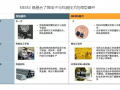 中國MEMS行業(yè)市場規(guī)模及發(fā)展趨勢預(yù)測