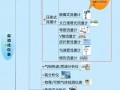 南京沃天用一張圖幫您弄清楚自動化儀表家族的“親屬”關(guān)系！