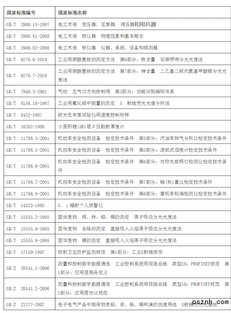 多項(xiàng)儀器儀表國(guó)家標(biāo)準(zhǔn)廢除!快來(lái)看看!