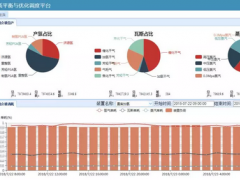 中控公用工程平衡與優(yōu)化平臺(tái)順利上線，助推洛陽(yáng)石化實(shí)現(xiàn)“嚴(yán)細(xì)管理、降本增效”