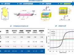 隧道磁阻傳感器（ TMR）在自動直讀式流量計中的應(yīng)用