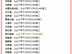 全國各省延期開工時間表！