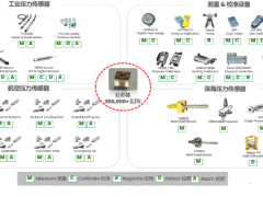Druck | 嚴(yán)苛的應(yīng)用環(huán)境中讓您安心無(wú)憂