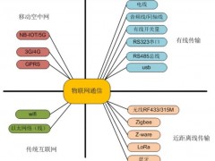 奧立緯科技-淺談無線技術與物聯(lián)網(wǎng)技術有何相似之處？