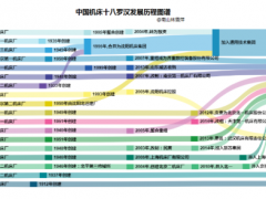 林雪萍 | 中國機床之路，為什么越走越窄？| 浮沉中國機床路