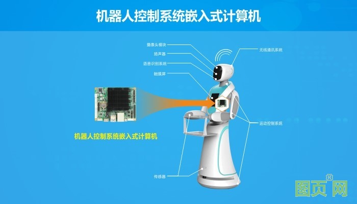 華北工控智能機器人計算機產品方案