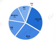 2020年中國膜產(chǎn)業(yè)市場現(xiàn)狀及發(fā)展前景預(yù)測 再生水利用將激發(fā)產(chǎn)業(yè)持續(xù)發(fā)展【組圖】