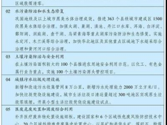 看點(diǎn)丨“碳”時(shí)代 “污水處理差別化精準(zhǔn)提標(biāo)”再提新要求