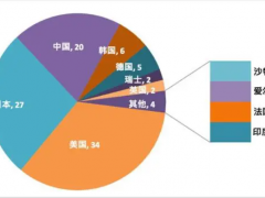 這個全球企業(yè)智能制造專利百強榜單，美、日企業(yè)優(yōu)勢明顯