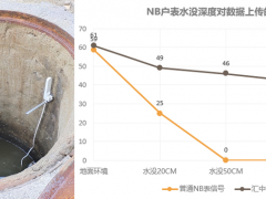 匯中儀表超聲水表傳輸技術(shù)看“智慧賦能新表達(dá)”