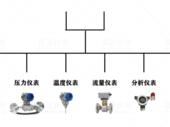 模擬量信號和開關(guān)量信號的重要區(qū)別以及具體應用