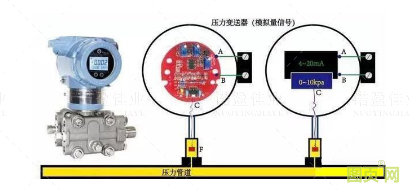 模擬量信號和開關(guān)量信號的重要區(qū)別以及具體應(yīng)用(圖6)