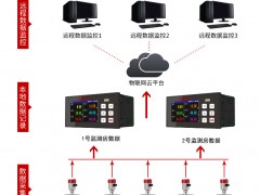 杭州美控自動化技術有限公司助力洞庭湖水利建設，為防汛工程保駕護航
