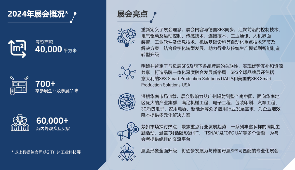 廣州國際智能制造技術(shù)與裝備展覽會SPS