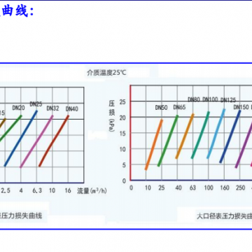 電磁能量表：高精度工業級智能解決